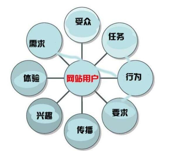 打破常规 网站运营如何告别千篇一律的设计方式