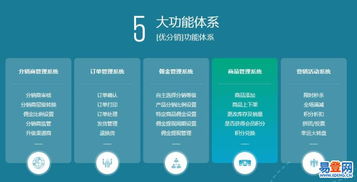 青岛网站建设，我们只做精品——打造青岛及周边地区的企业卓越在线门户